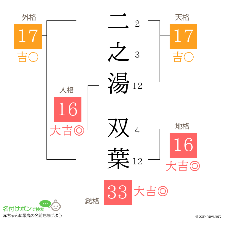 二之湯 双葉さんの姓名判断結果