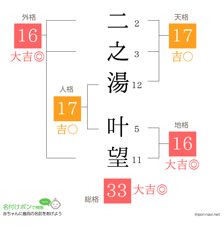 二之湯 叶望さんの姓名判断結果