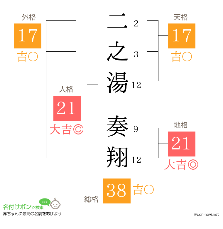 二之湯 奏翔さんの姓名判断結果