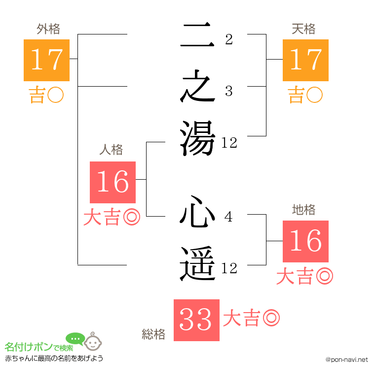 二之湯 心遥さんの姓名判断結果