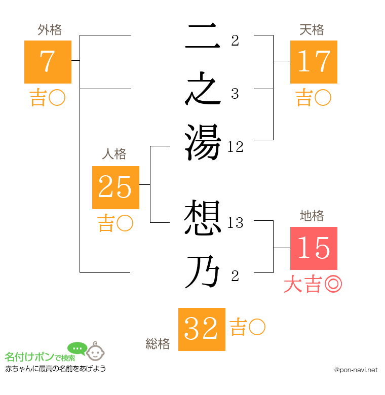 二之湯 想乃さんの姓名判断結果