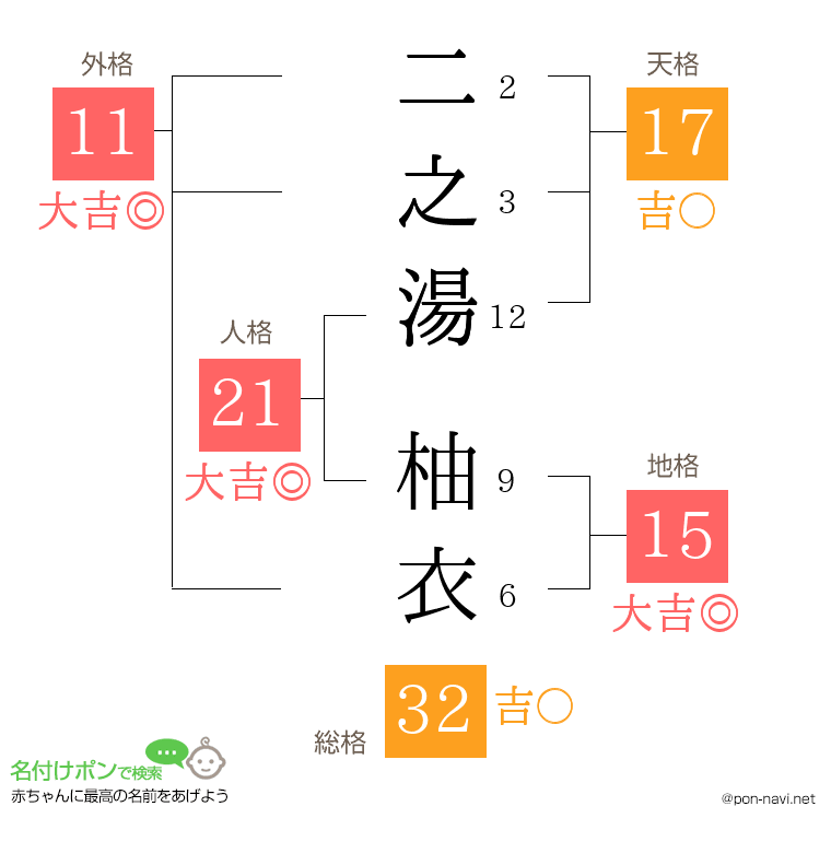 二之湯 柚衣さんの姓名判断結果