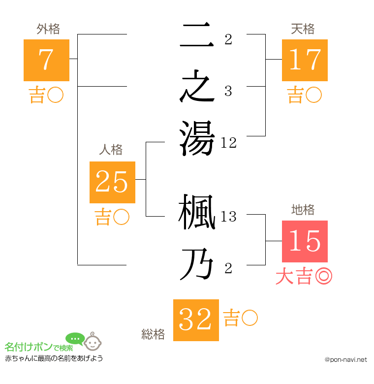 二之湯 楓乃さんの姓名判断結果