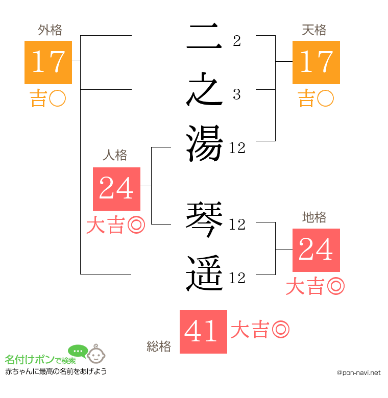 二之湯 琴遥さんの姓名判断結果