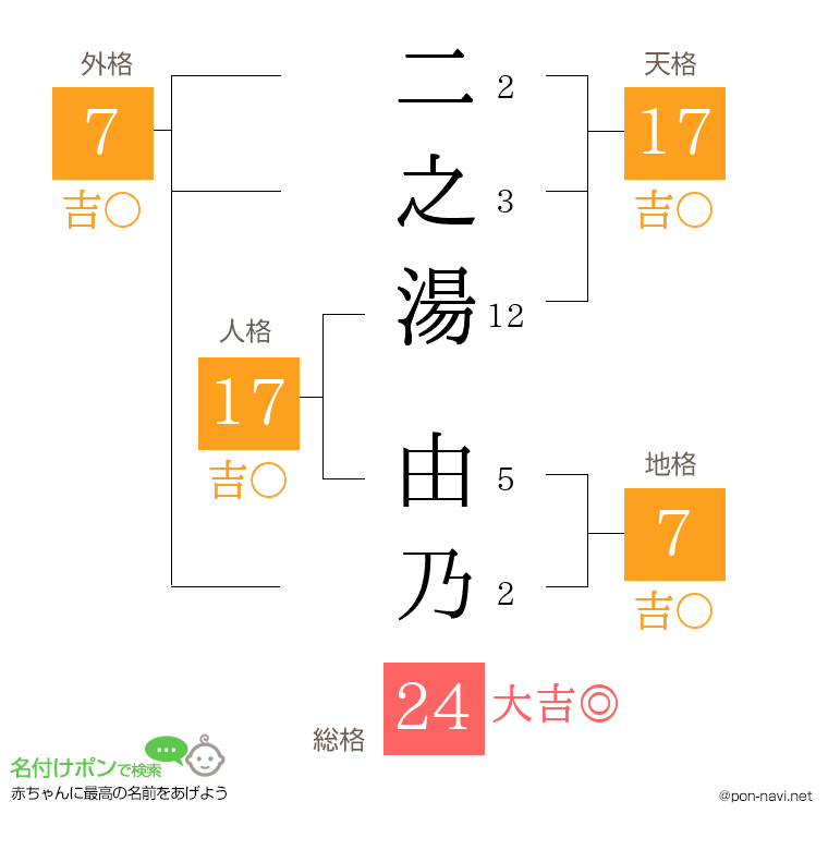 二之湯 由乃さんの姓名判断結果