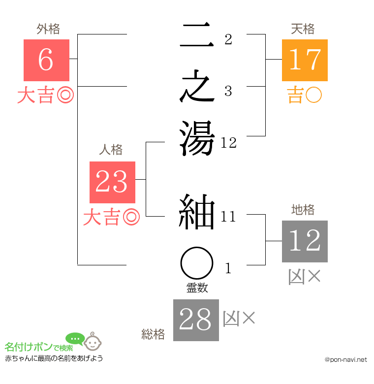 二之湯 紬さんの姓名判断結果