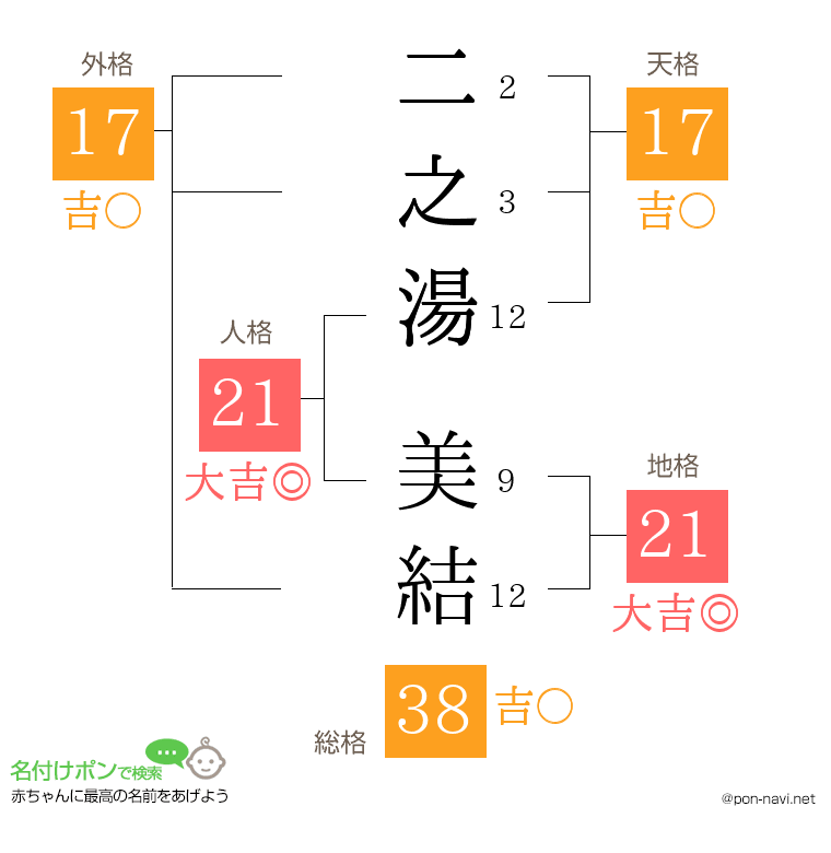 二之湯 美結さんの姓名判断結果