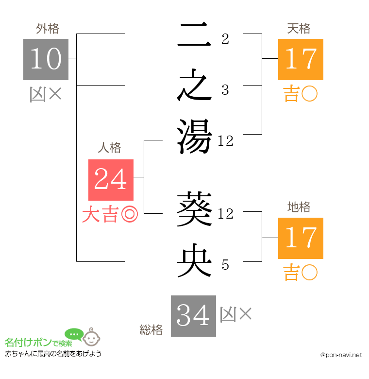 二之湯 葵央さんの姓名判断結果