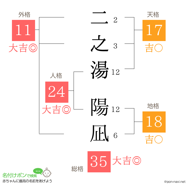 二之湯 陽凪さんの姓名判断結果