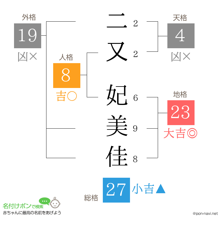 二又 妃美佳さんの姓名判断結果