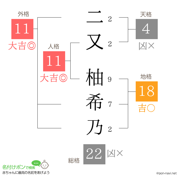 二又 柚希乃さんの姓名判断結果