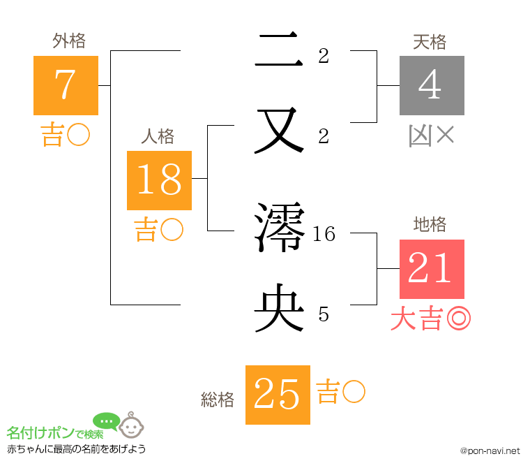 二又 澪央さんの姓名判断結果