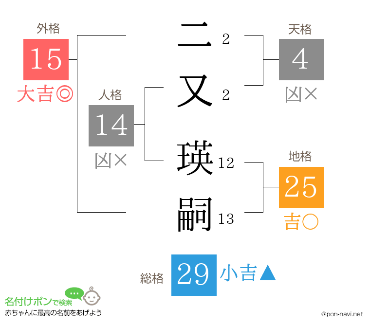 二又 瑛嗣さんの姓名判断結果