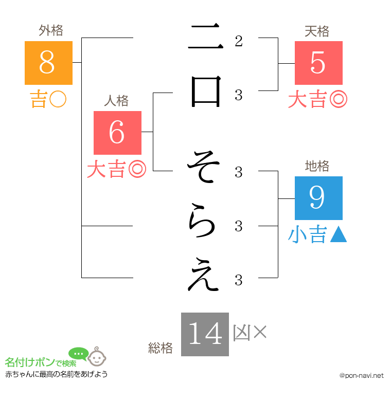 二口 そらえさんの姓名判断結果
