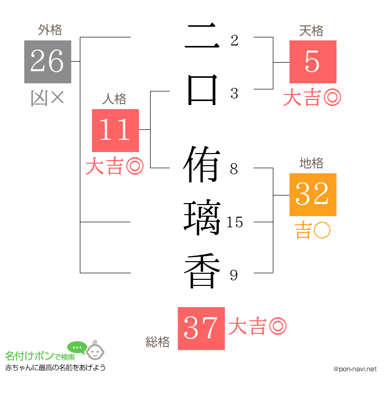 二口 侑璃香さんの姓名判断結果