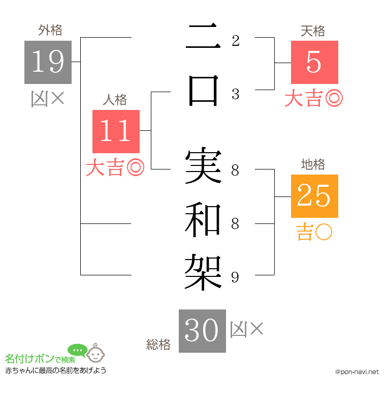 二口 実和架さんの姓名判断結果