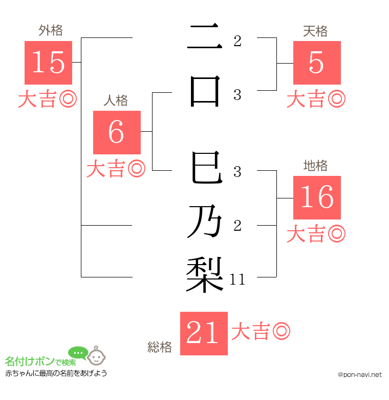 二口 巳乃梨さんの姓名判断結果