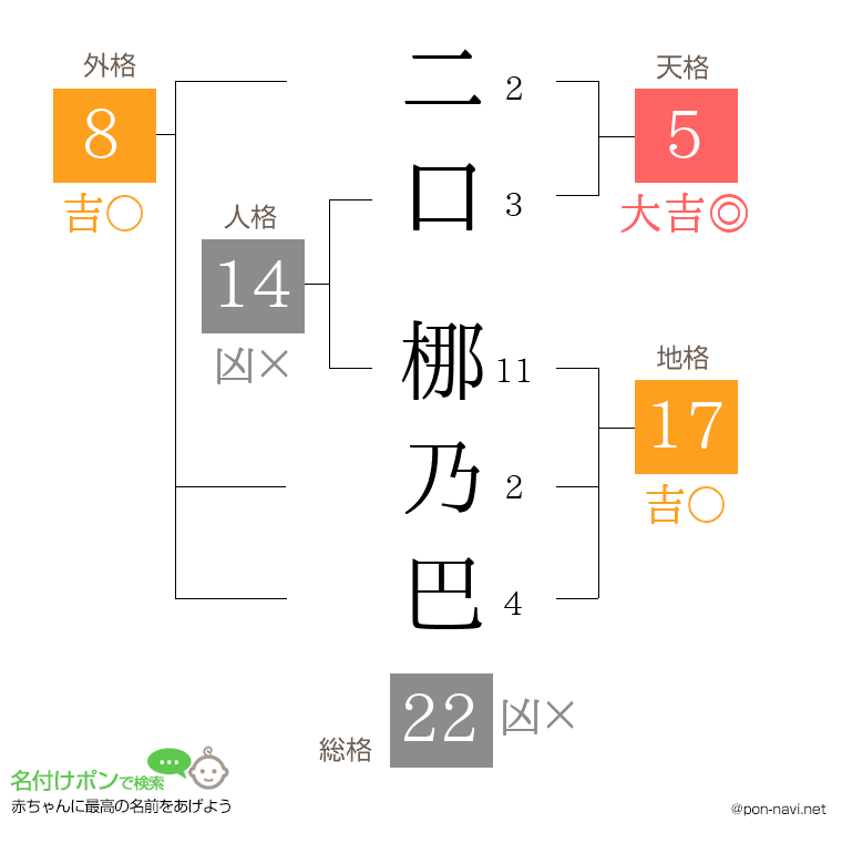 二口 梛乃巴さんの姓名判断結果
