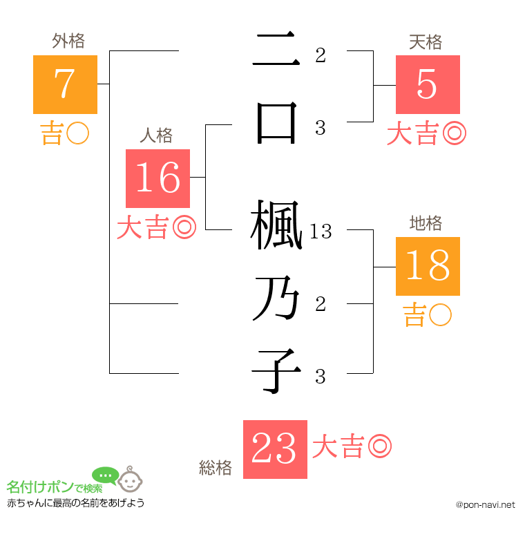 二口 楓乃子さんの姓名判断結果