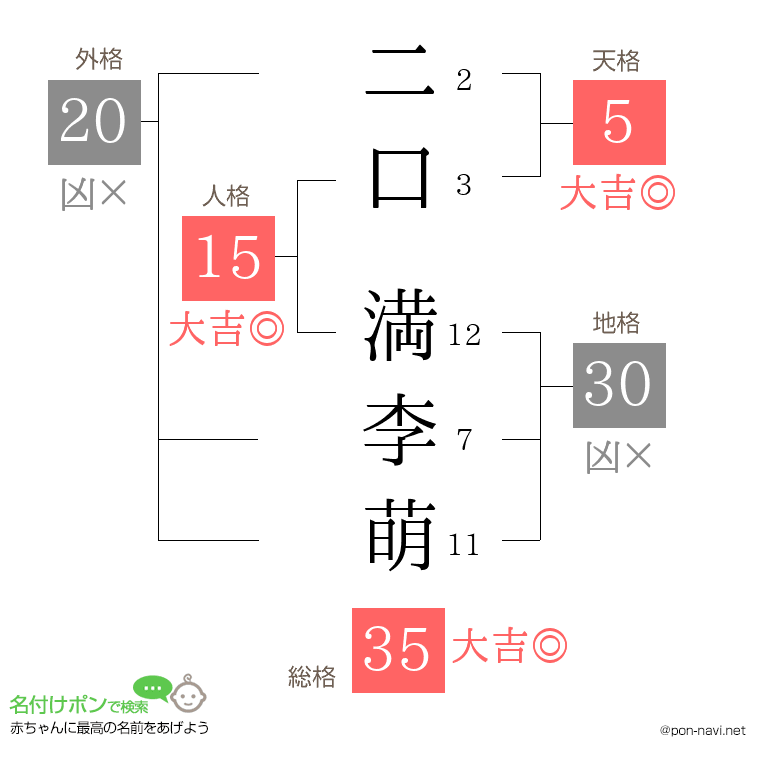 二口 満李萌さんの姓名判断結果
