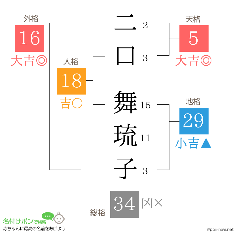 二口 舞琉子さんの姓名判断結果