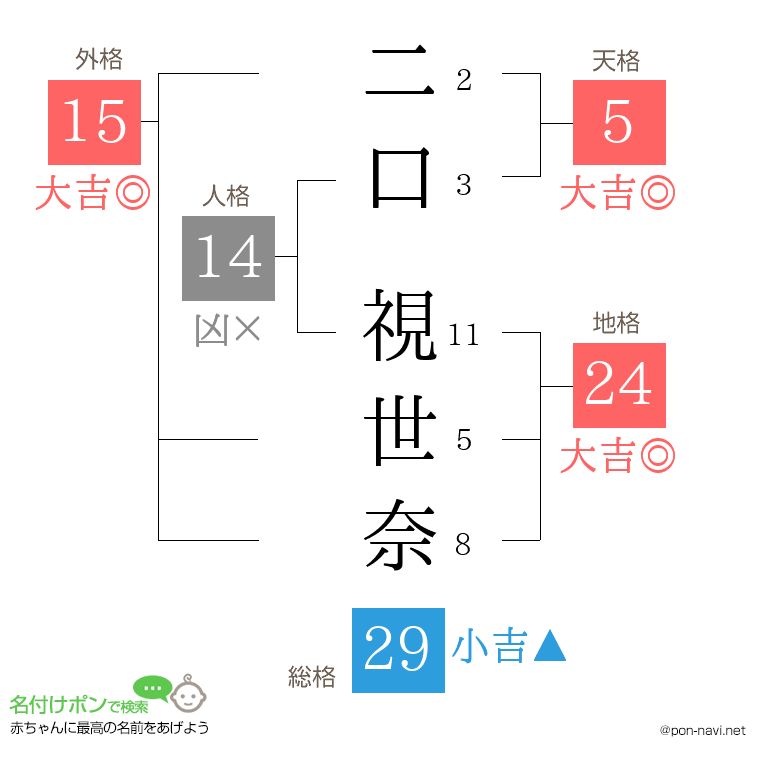 二口 視世奈さんの姓名判断結果
