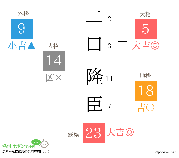 二口 隆臣さんの姓名判断結果