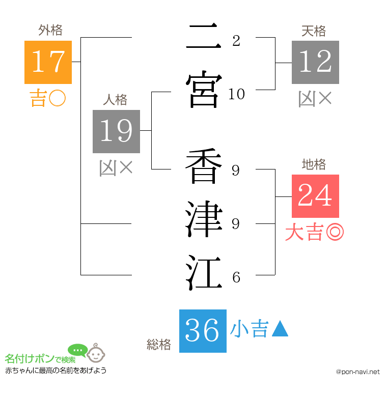 二宮 香津江さんの姓名判断結果