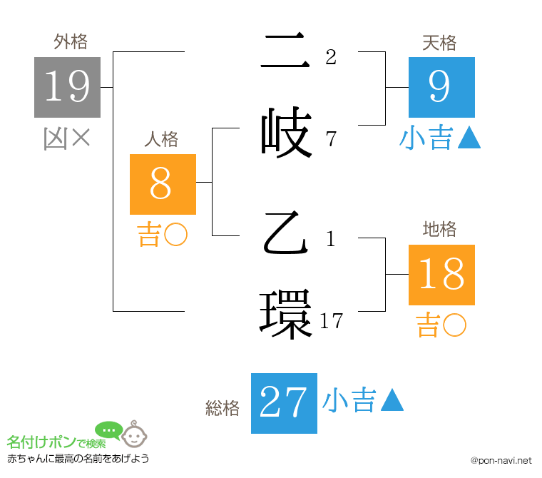 二岐 乙環さんの姓名判断結果