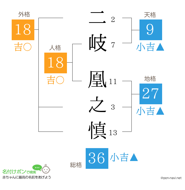 二岐 凰之慎さんの姓名判断結果