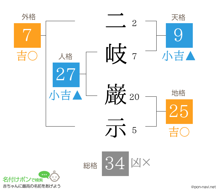 二岐 巌示さんの姓名判断結果