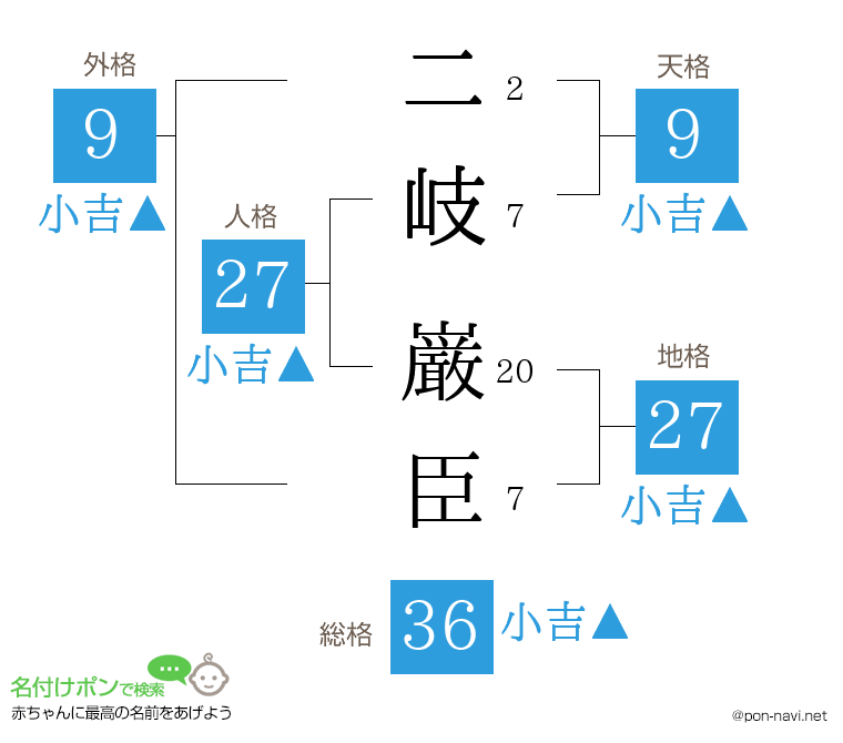 二岐 巌臣さんの姓名判断結果