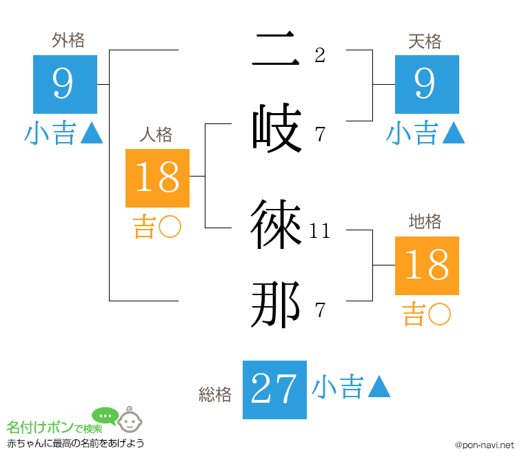 二岐 徠那さんの姓名判断結果