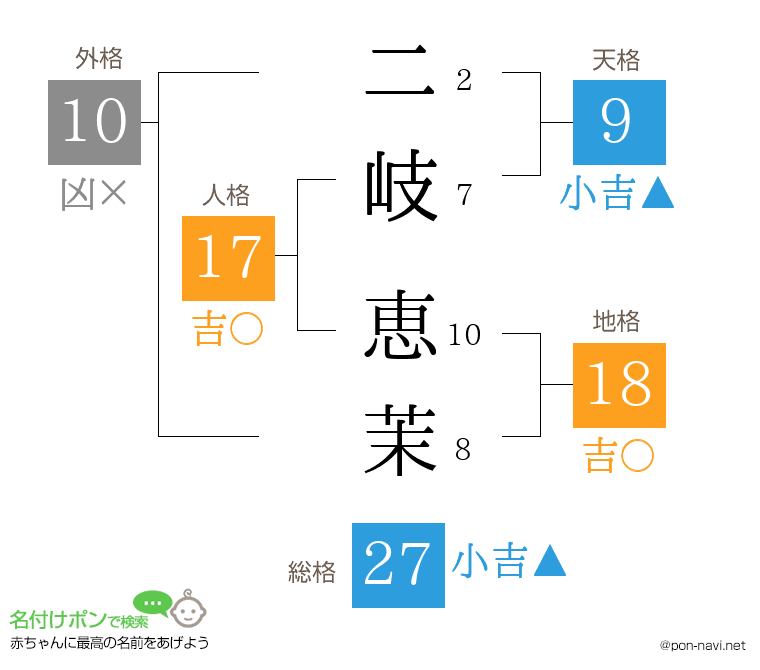 二岐 恵茉さんの姓名判断結果