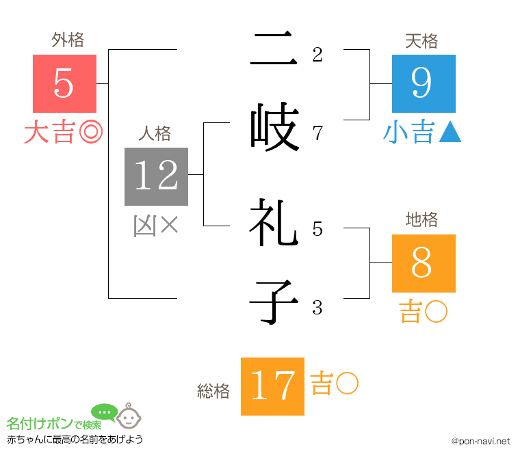 二岐 礼子さんの姓名判断結果