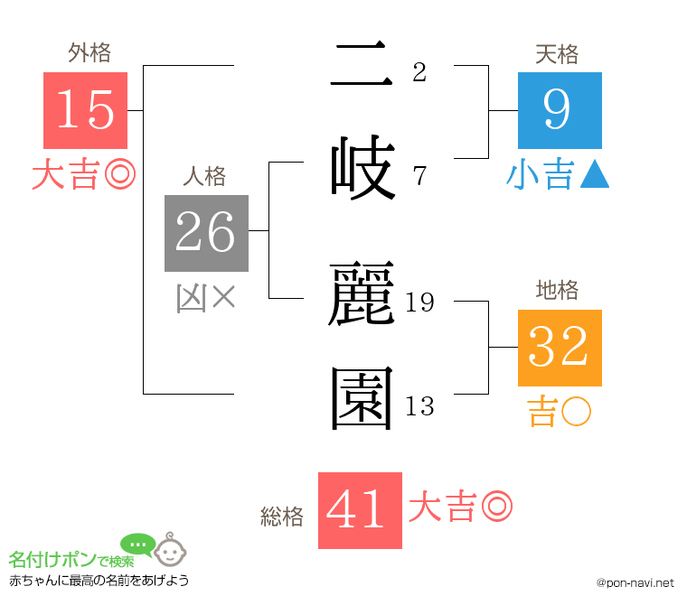 二岐 麗園さんの姓名判断結果