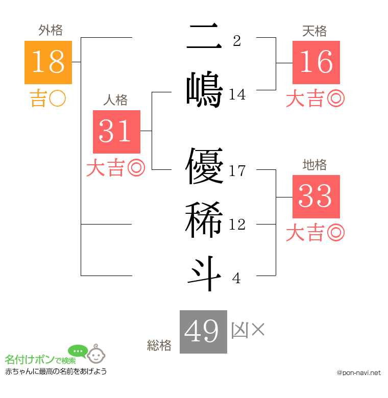 二嶋 優稀斗さんの姓名判断結果