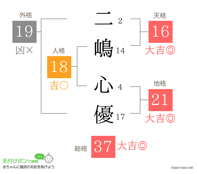 二嶋 心優さんの姓名判断結果