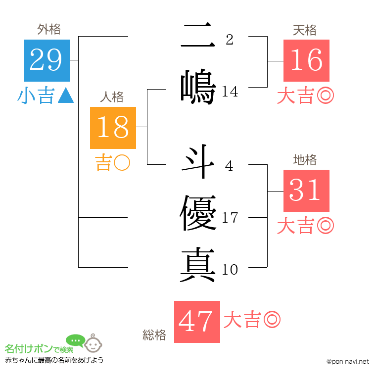 二嶋 斗優真さんの姓名判断結果