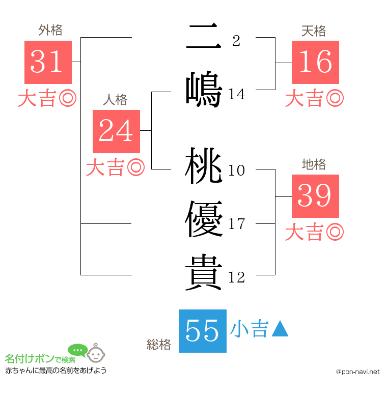 二嶋 桃優貴さんの姓名判断結果