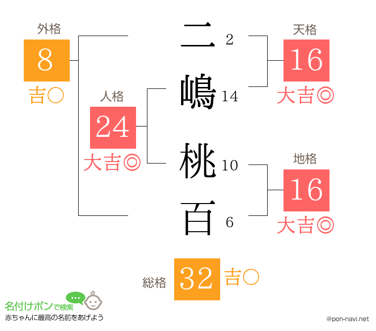 二嶋 桃百さんの姓名判断結果