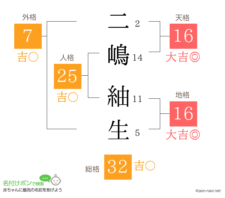 二嶋 紬生さんの姓名判断結果