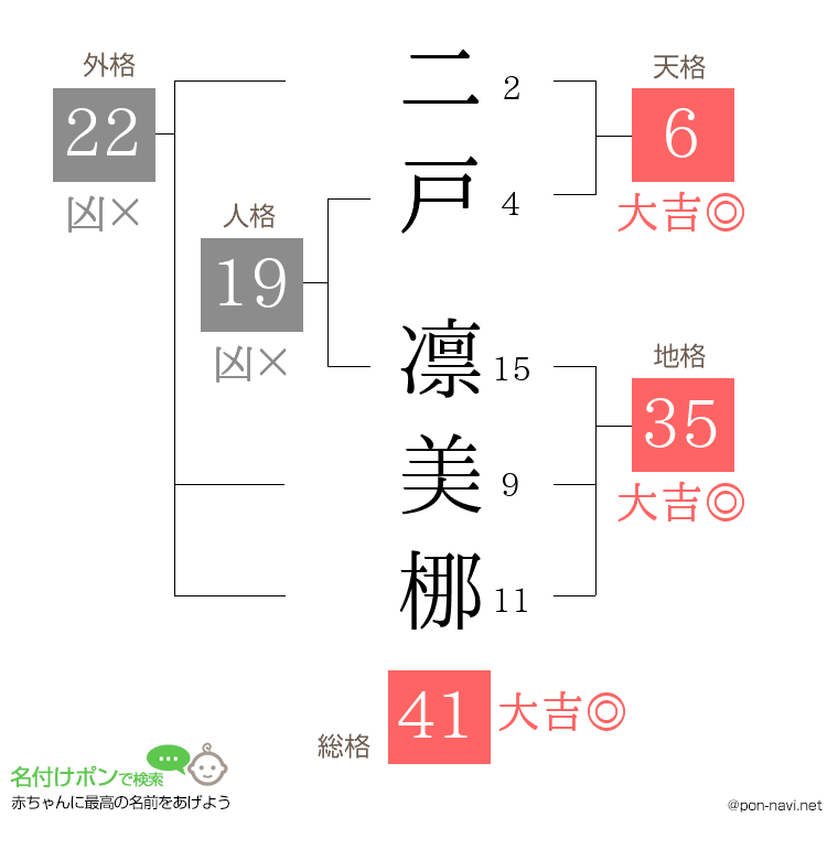 二戸 凛美梛さんの姓名判断結果