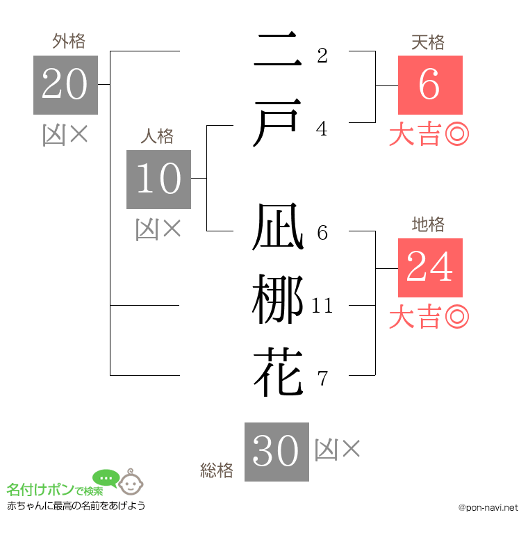 二戸 凪梛花さんの姓名判断結果
