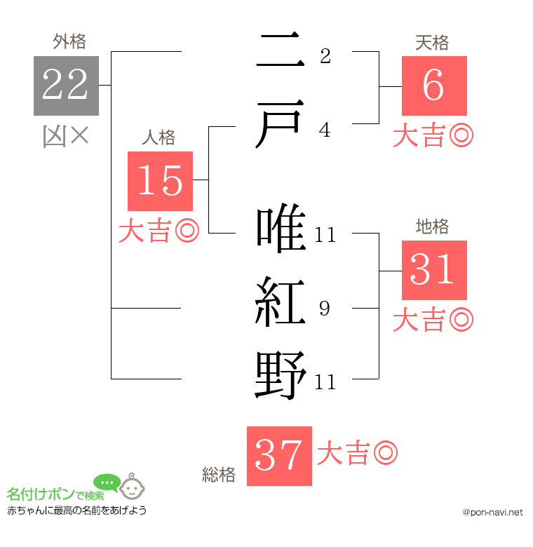 二戸 唯紅野さんの姓名判断結果