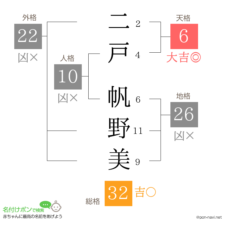 二戸 帆野美さんの姓名判断結果