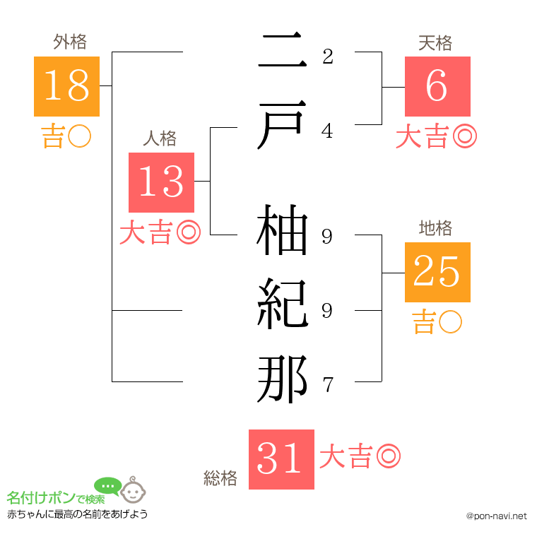 二戸 柚紀那さんの姓名判断結果