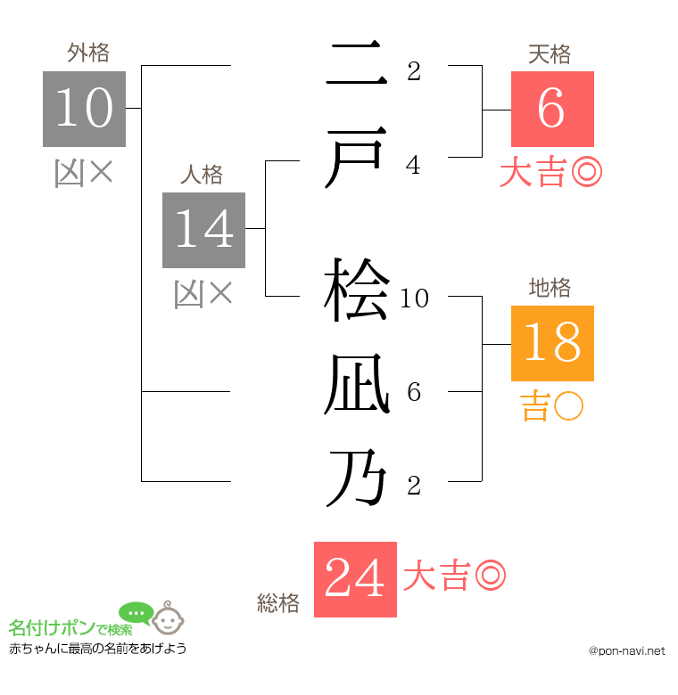 二戸 桧凪乃さんの姓名判断結果
