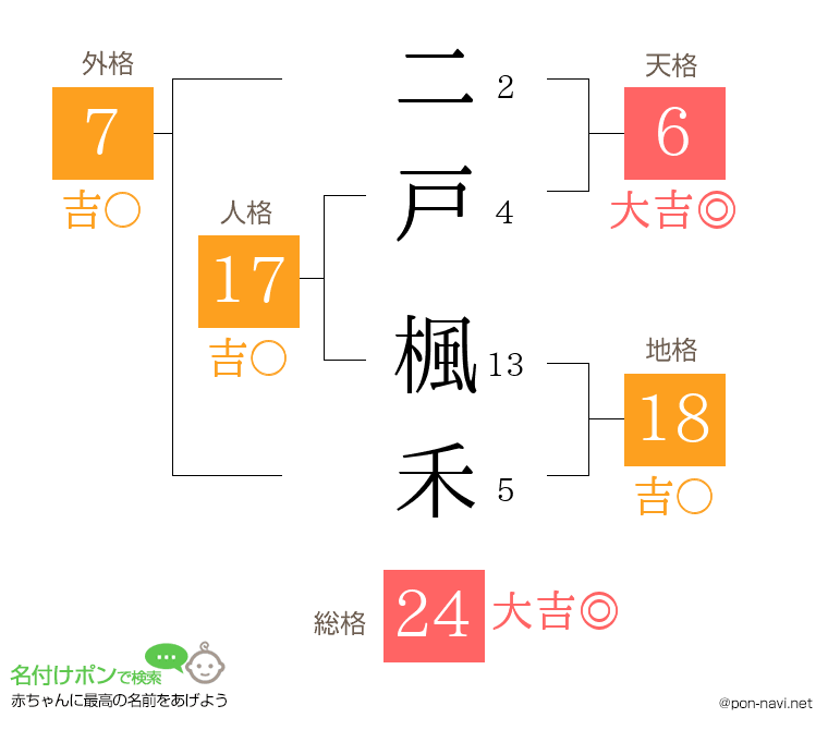 二戸 楓禾さんの姓名判断結果
