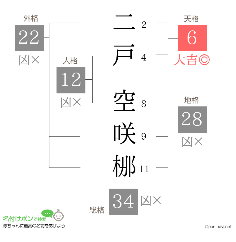 二戸 空咲梛さんの姓名判断結果